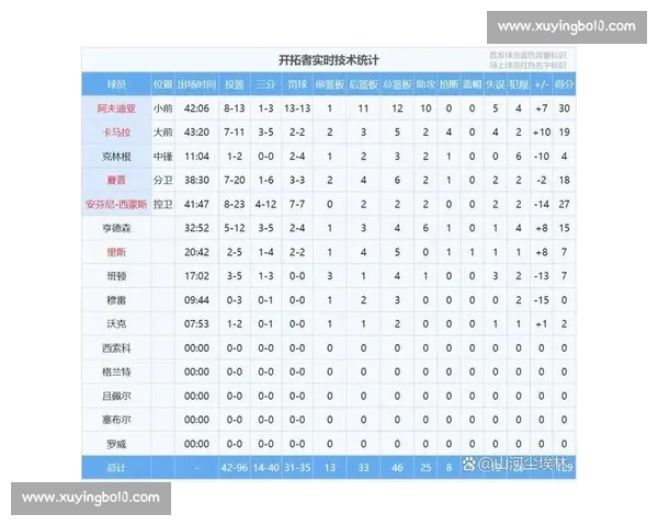 篮球球队近期状态分析：战绩走势与关键球员表现对比