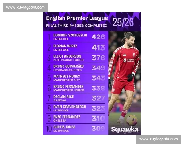 英超赛季风云再起豪门争锋新星崛起改写欧洲足坛格局未来走势引发关注 英超赛季风云再起豪门争锋新星崛起改写欧洲足坛格局未来走势引发关注