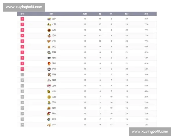 最新联赛积分榜全解析球队排名战绩对比一目了然